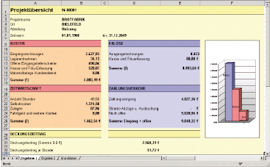 Grafische Auswertung